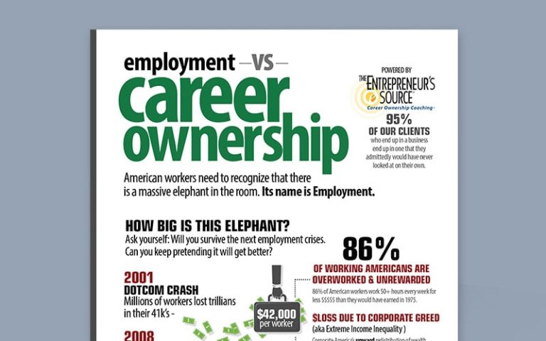 Employment vs Career Ownership